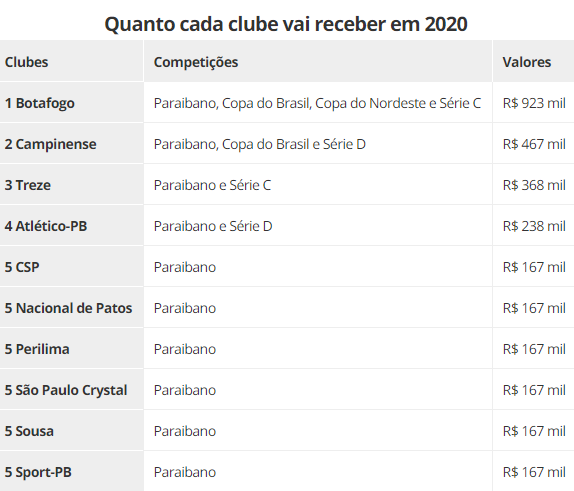 valores incentiva esporte