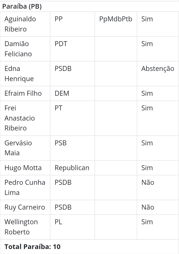 votos deputados