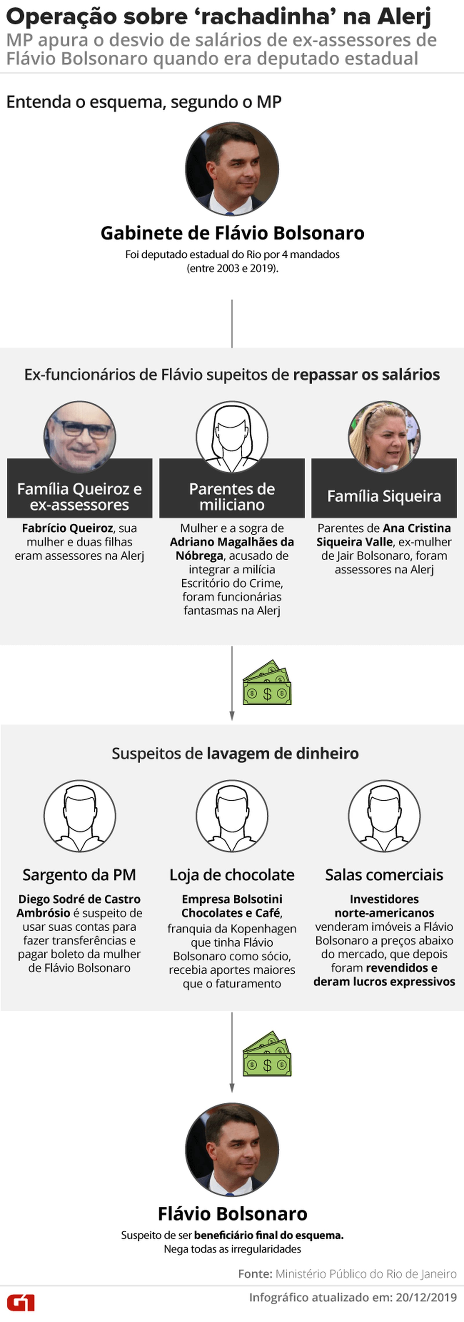 operacao-rachadinha-alerj-v2