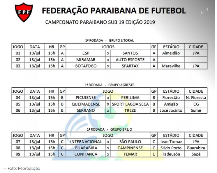 rodada sub 19