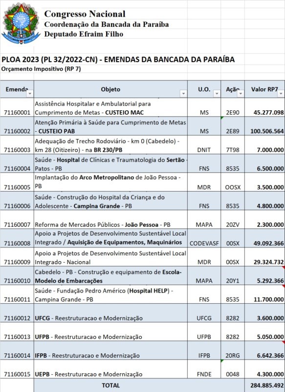 emendas