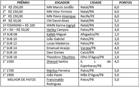 tabela 2