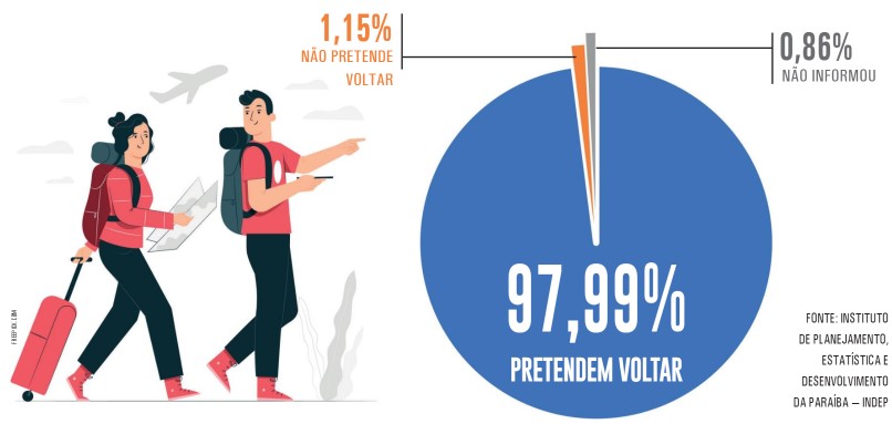 dados_sobre_turistas_que_pretendem_voltar