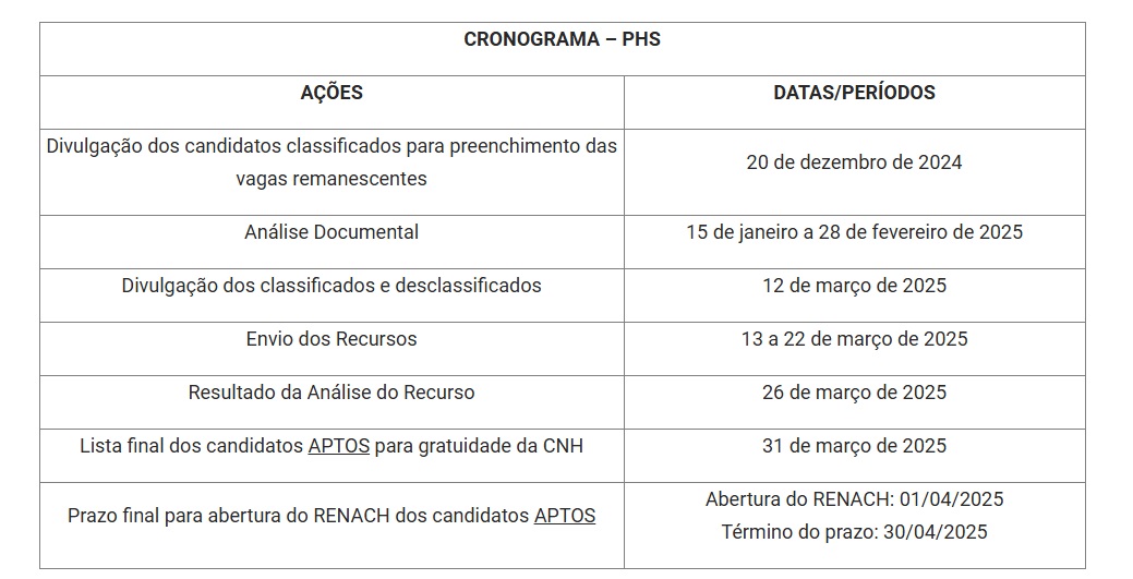 cronograma habilitacao social
