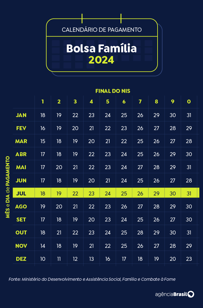 07calendario-bolsa-familia-julho2024