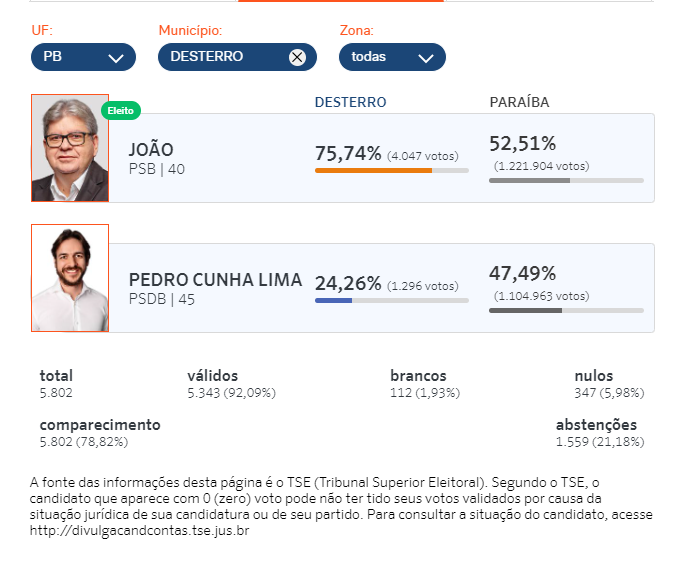 desterro turno 2