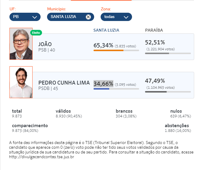 santa luzia turno 2