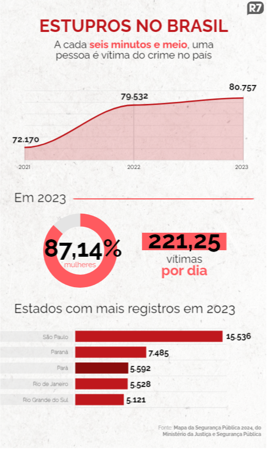 Sem título