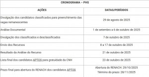 resultado