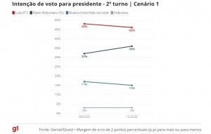intencao de voto 1