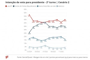 intencao de voto 2