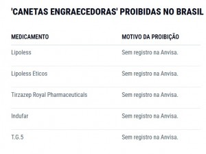 lista canetas proibidas