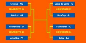 chaveamento