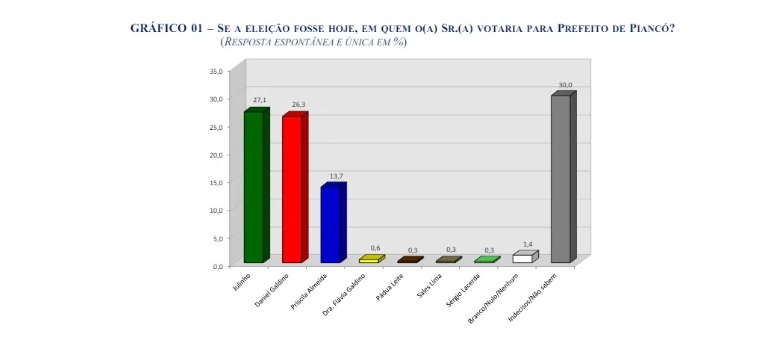 grafico 1