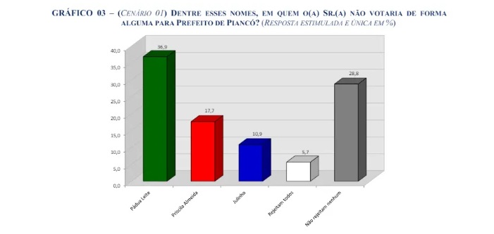 grafico 2