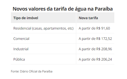 Tabela